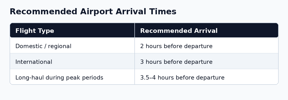 airport_arrival_times